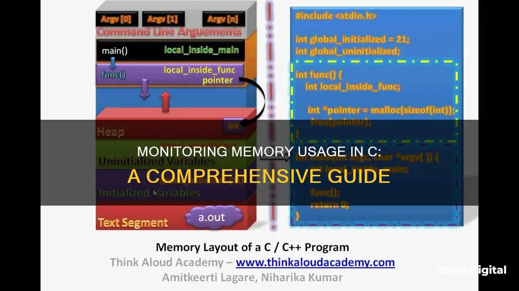 how to monitor memory usage in c