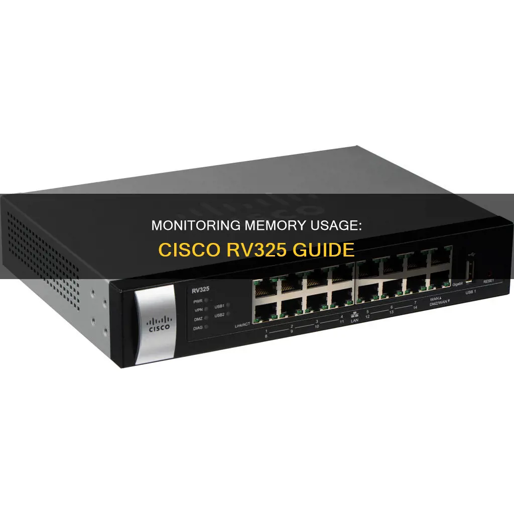 how to monitor memory usage in cisco rv325