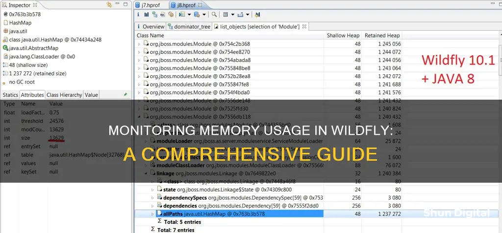 how to monitor memory usage in jboss wildfly