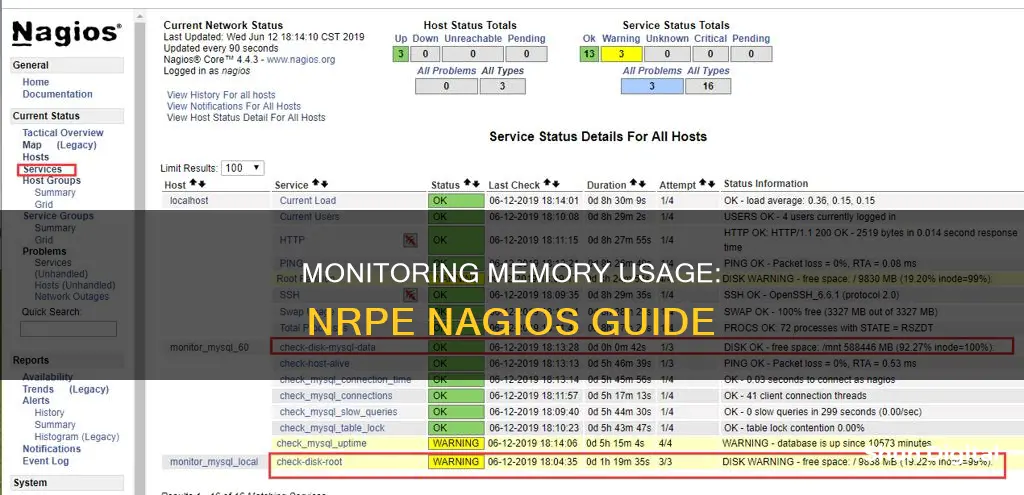 how to monitor memory usage nrpe nagios