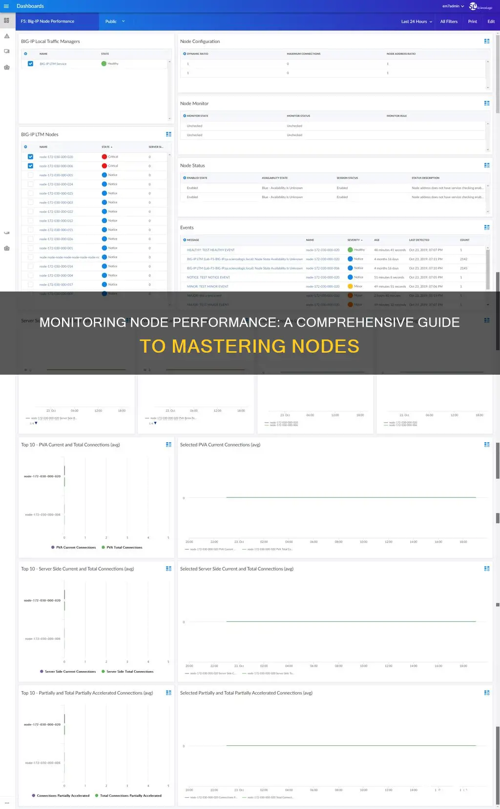 how to monitor node performance