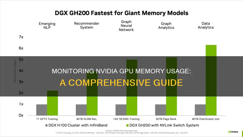 how to monitor nvidia gpu memory usage