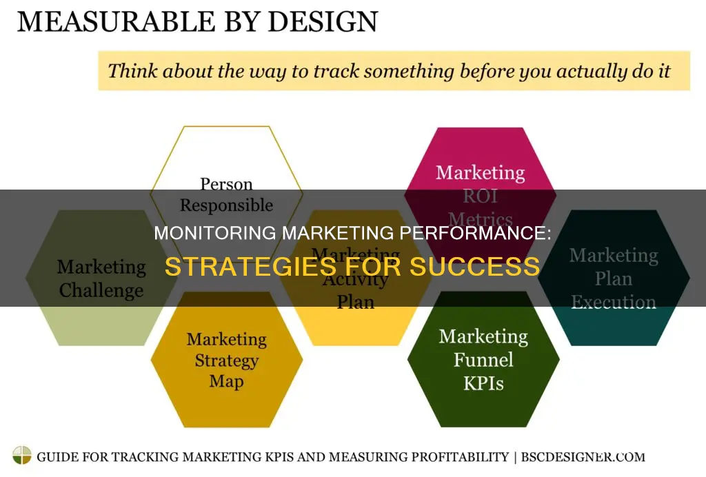 how to monitor performance of marketing plan