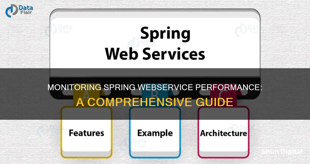 how to monitor performance of spring webservice