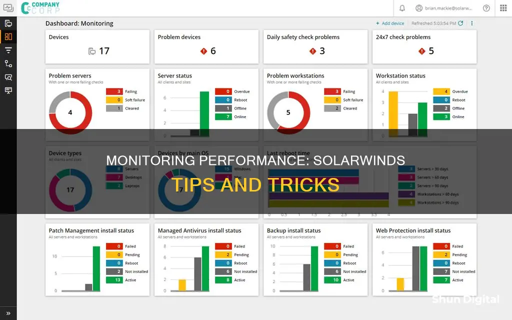 how to monitor performance with solarwinds