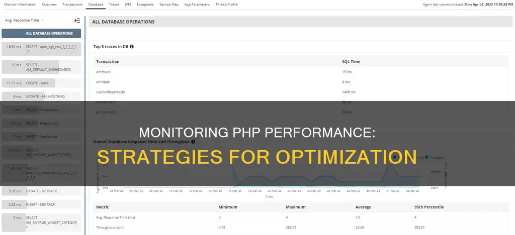 how to monitor php performance