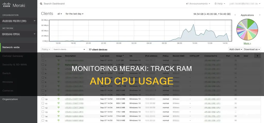 how to monitor ram and cpu usage meraki access point