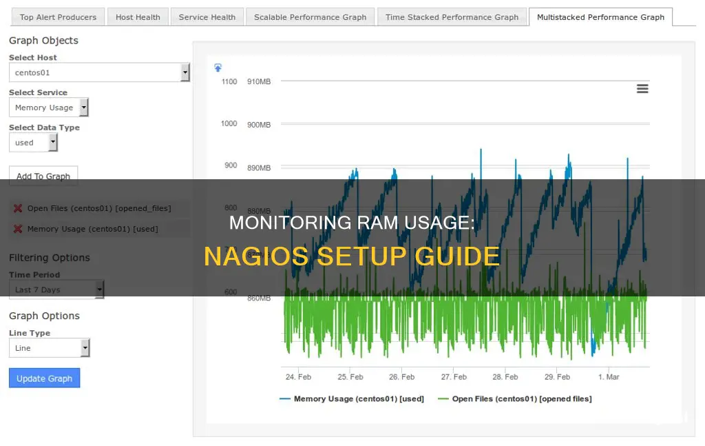 how to monitor ram usage in nagios step by step