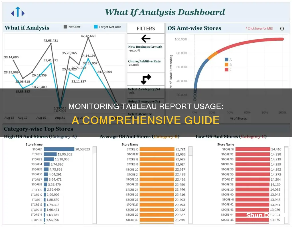 how to monitor report usage in tableau