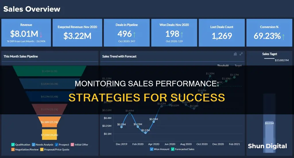 how to monitor sales performance