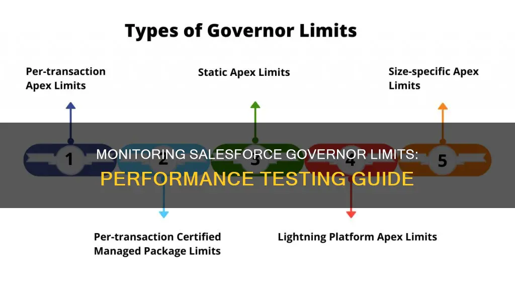 how to monitor salesforce governor limits in performance testong