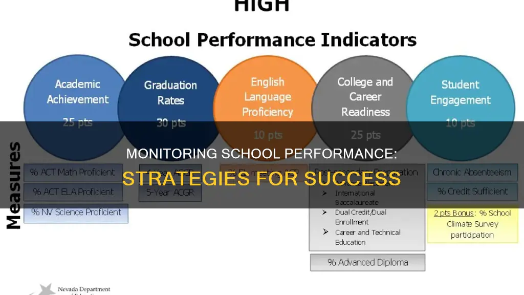 how to monitor school performance