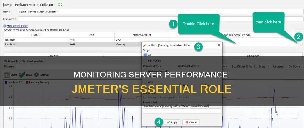 how to monitor server performance through jmeter