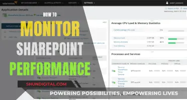 Monitoring SharePoint Performance: Strategies for Success