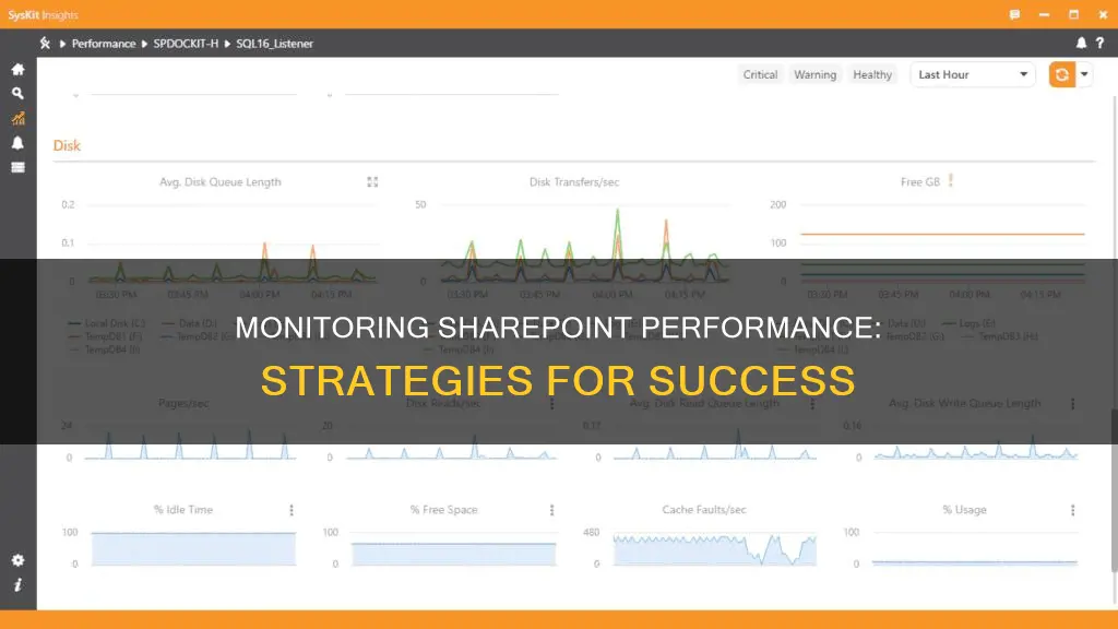 how to monitor sharepoint performance