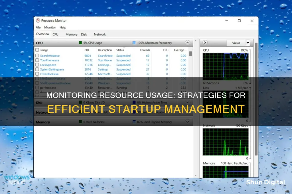 how to monitor startup resourse usage