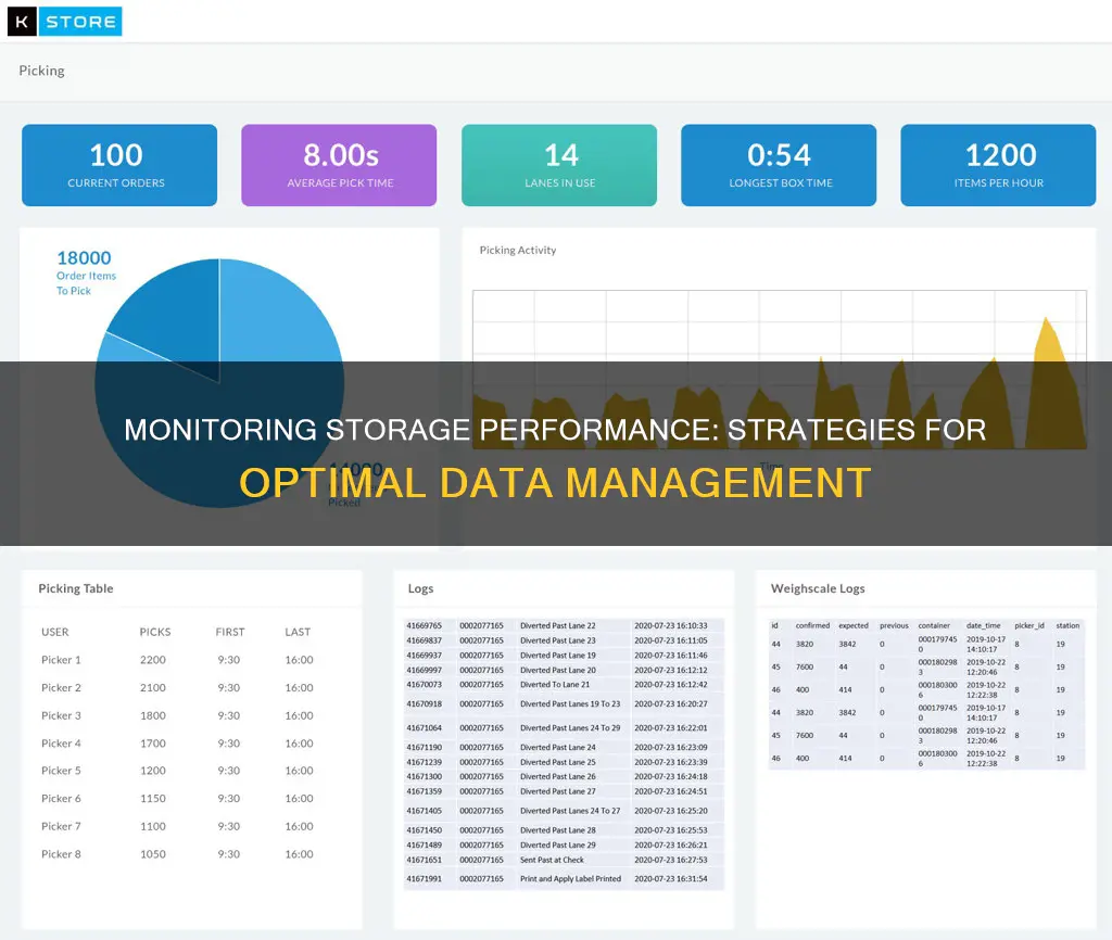 how to monitor storage performance