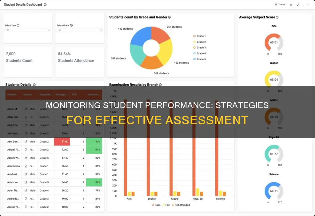 how to monitor student performance