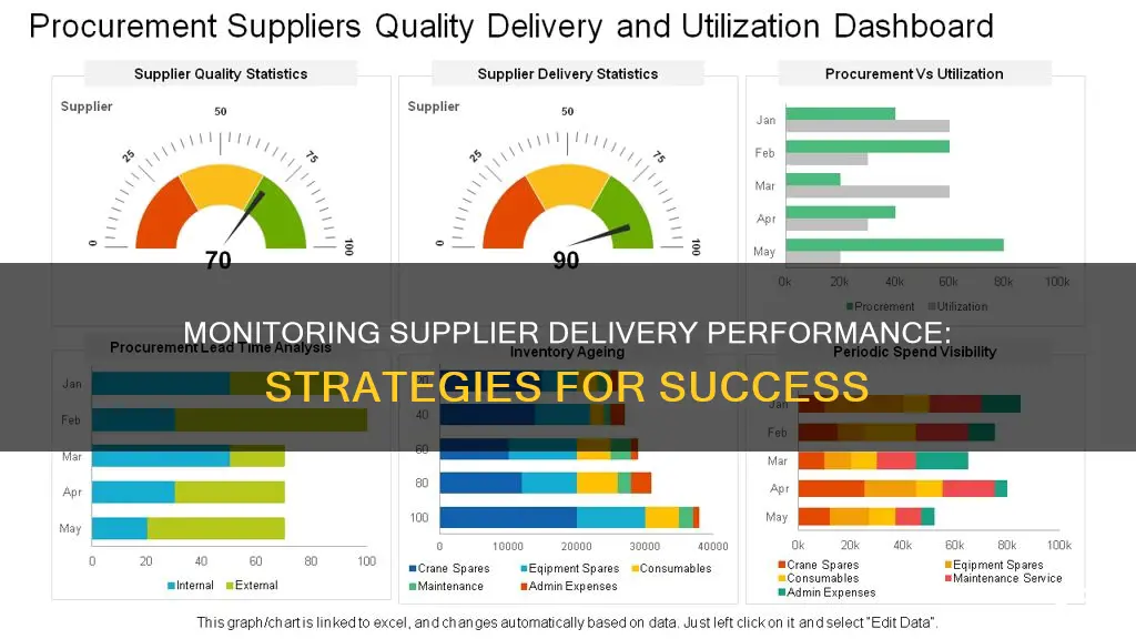 how to monitor supplier delivery performance