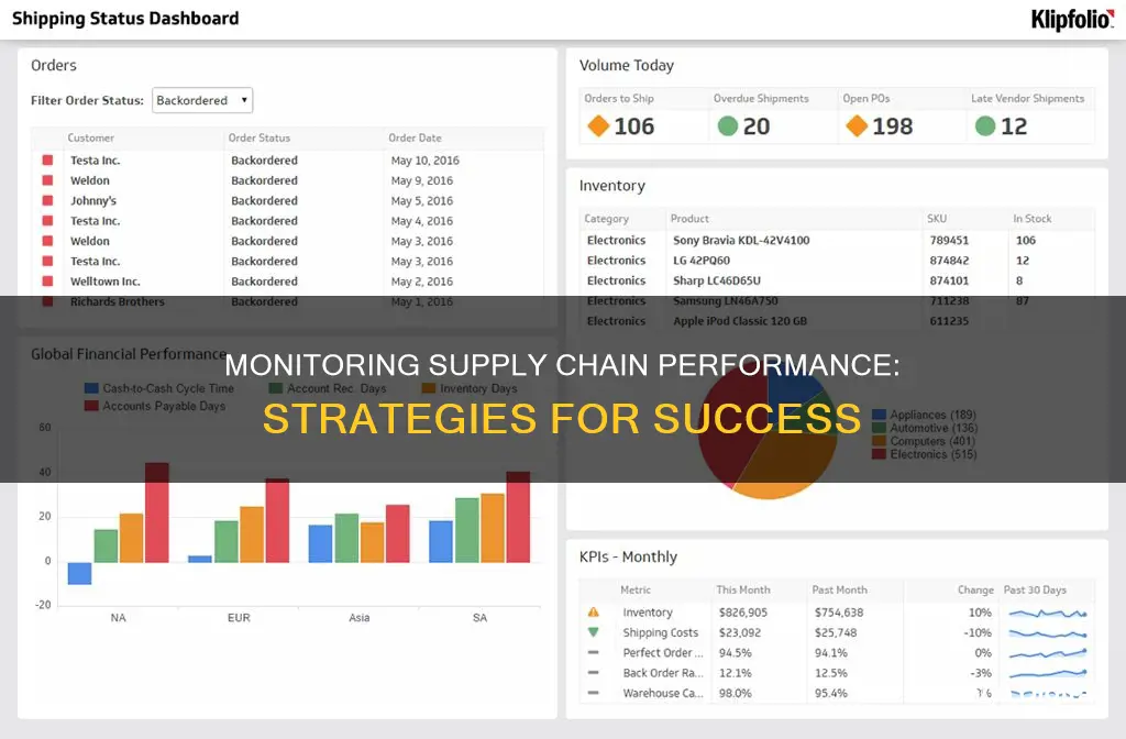 how to monitor supply chain performance