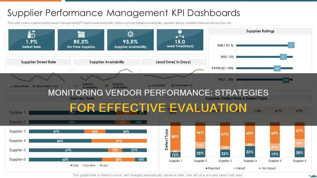 how to monitor vendor performance