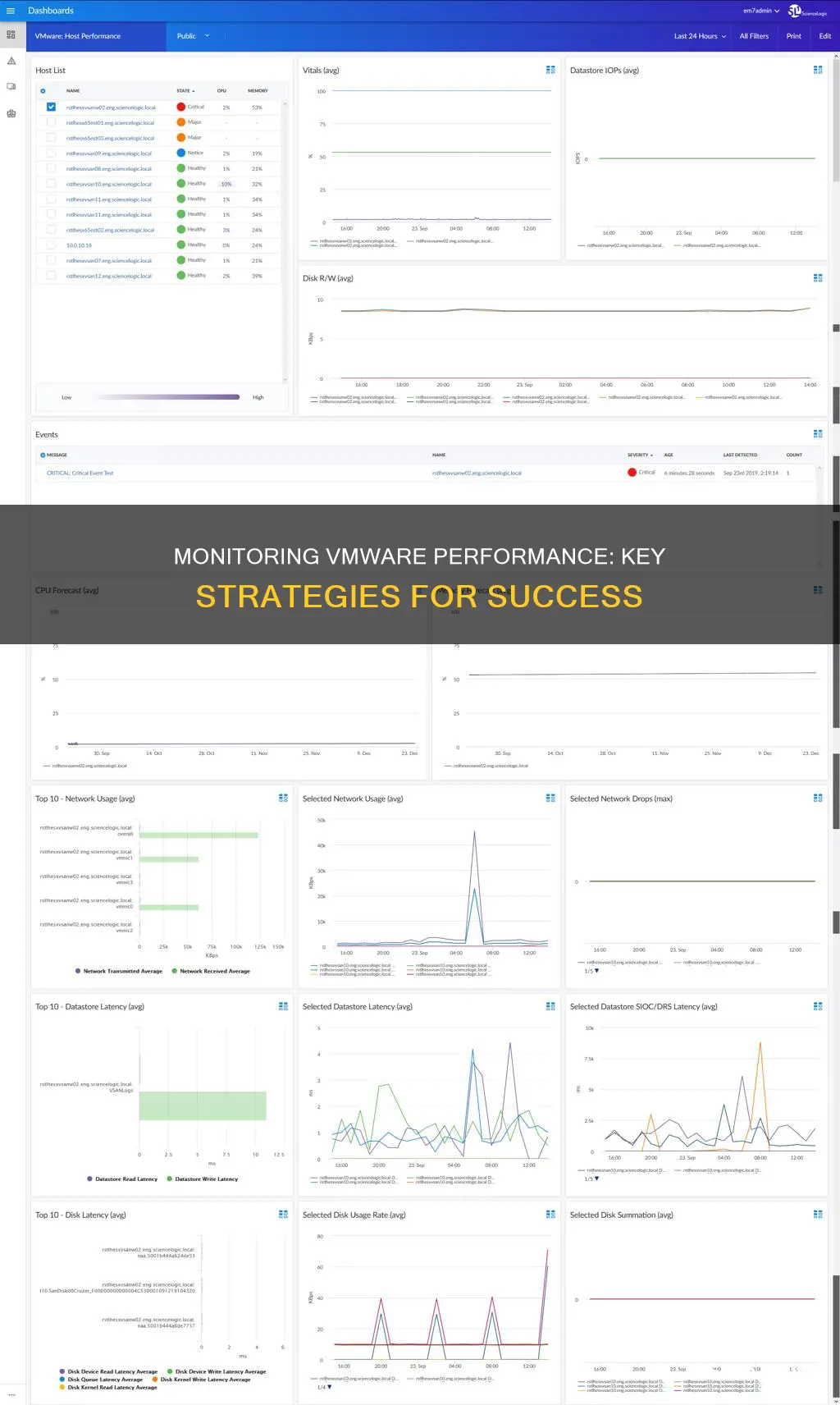 how to monitor vmware performance