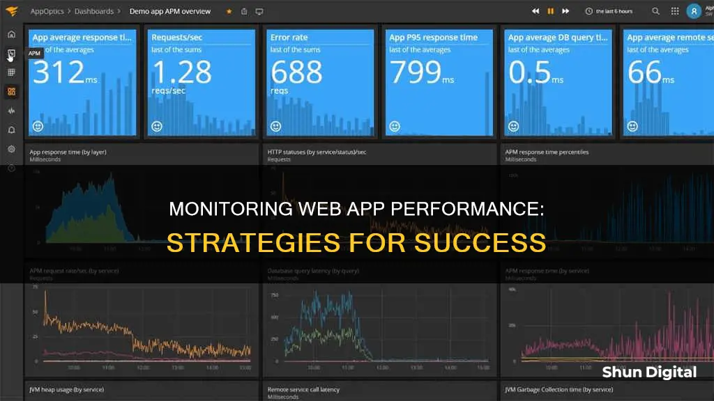 how to monitor web application performance