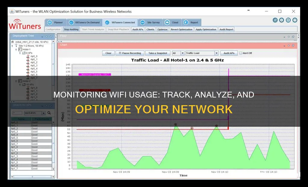 how to monitor wifi usage