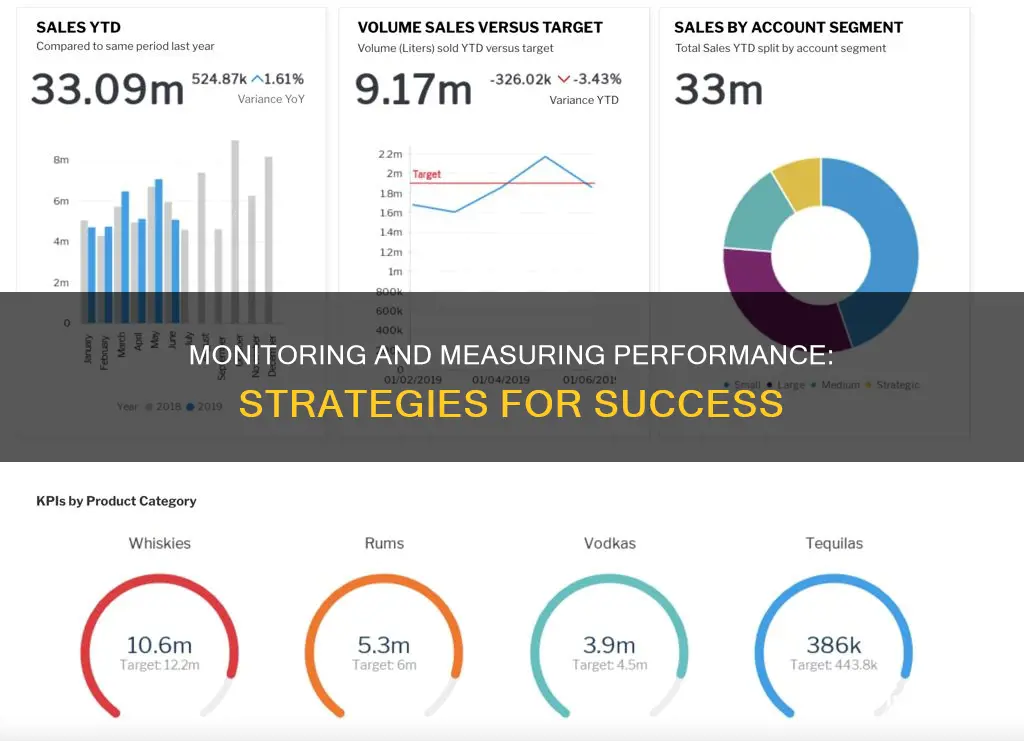 how to monitoring and measuring performance