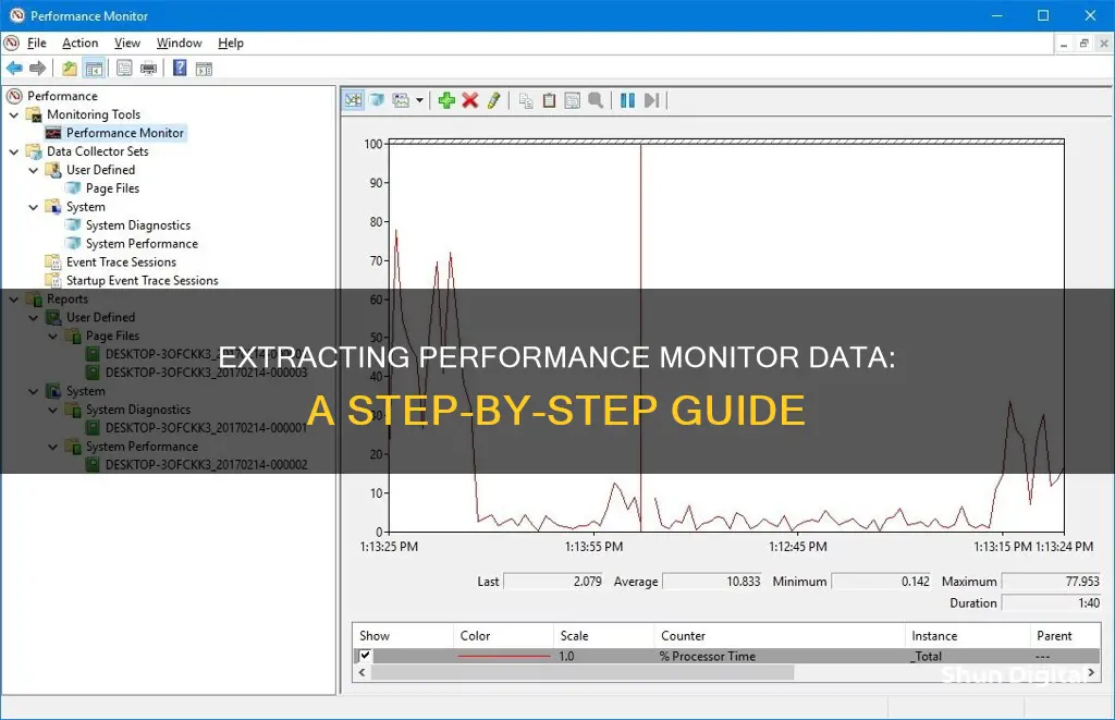 how to pull data from performance monitor