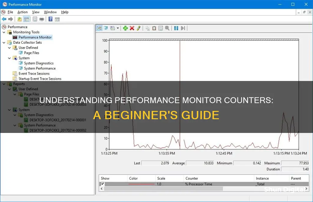 how to read performance monitor counters