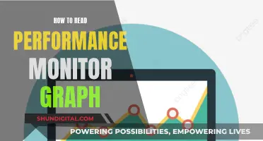 Understanding Performance Monitor Graphs: A Quick Guide