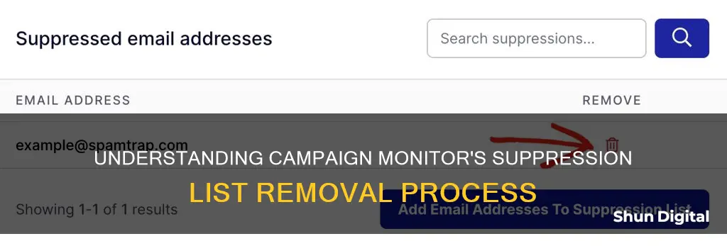 how to remove from suppression list campaign monitor