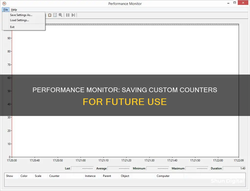 how to save counter in performance monitor