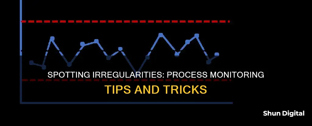 how to spot anything irregular in process monitor