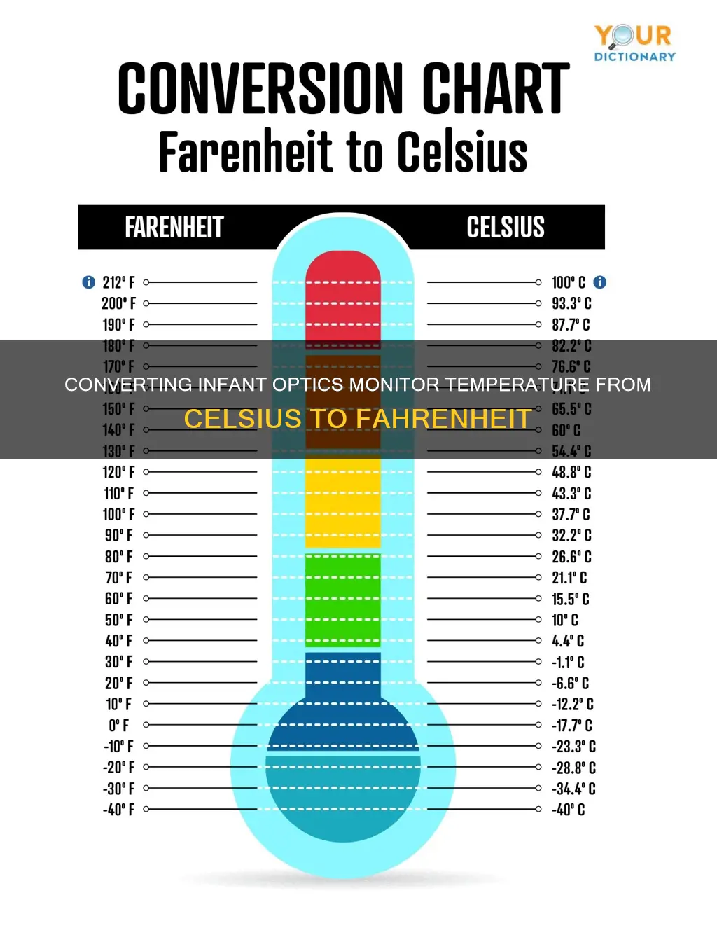 how to switch celius to farenheit on infant optics monitor