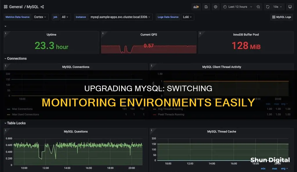 how to switch mysql monitor environment