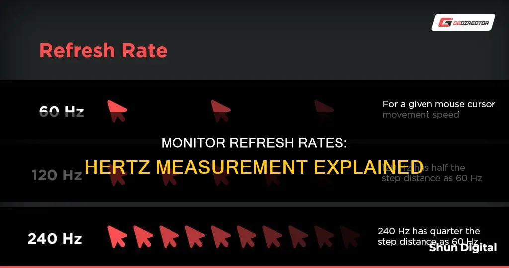 how to tell how many hertz is monitor running