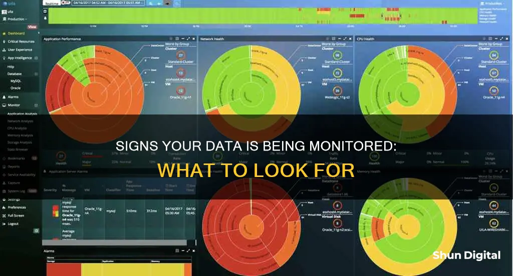 how to tell if data is monitored