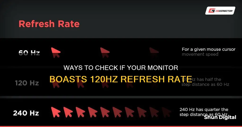 how to tell if monitor is 120hz refresh