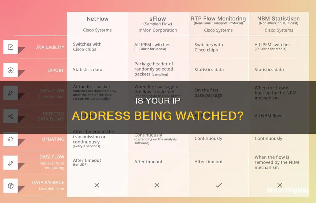 how to tell if your ip is being monitored