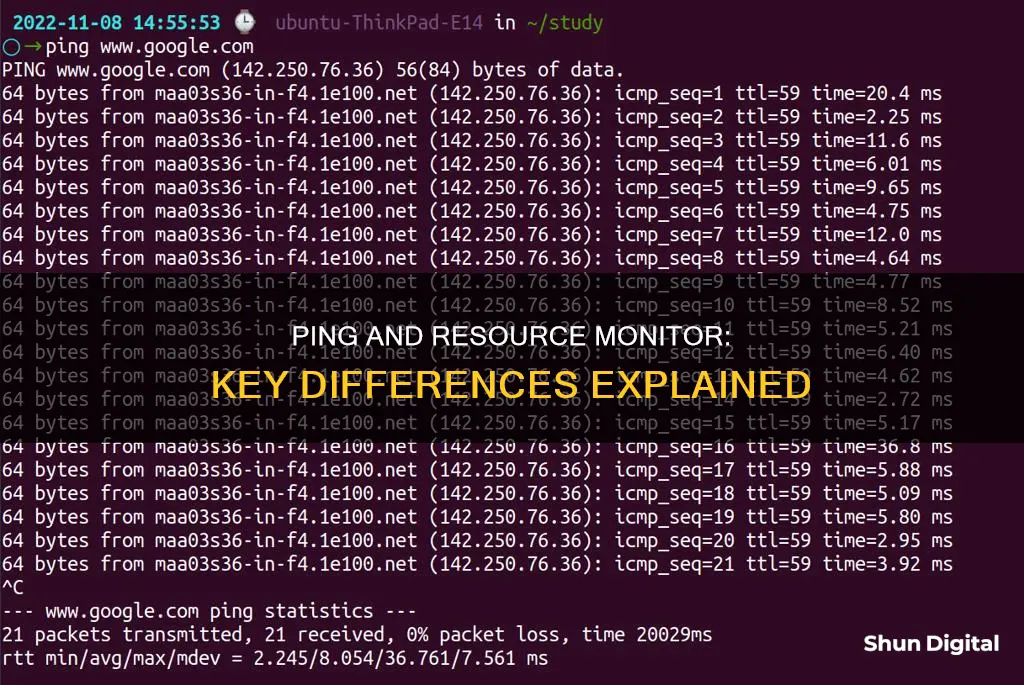 how to tell ping from resource monitor