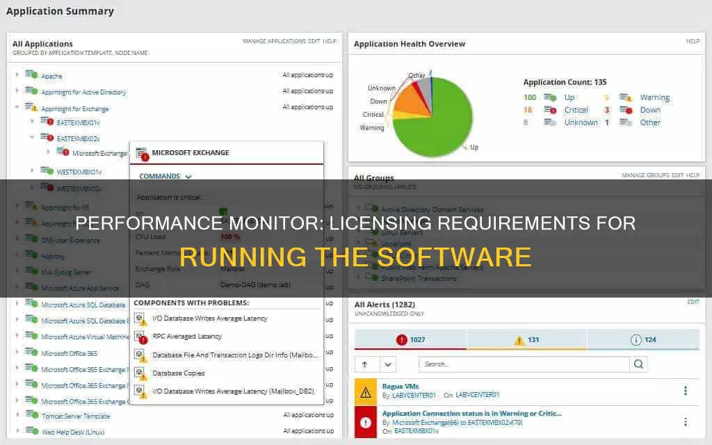 is any licensing required to run performance monitor