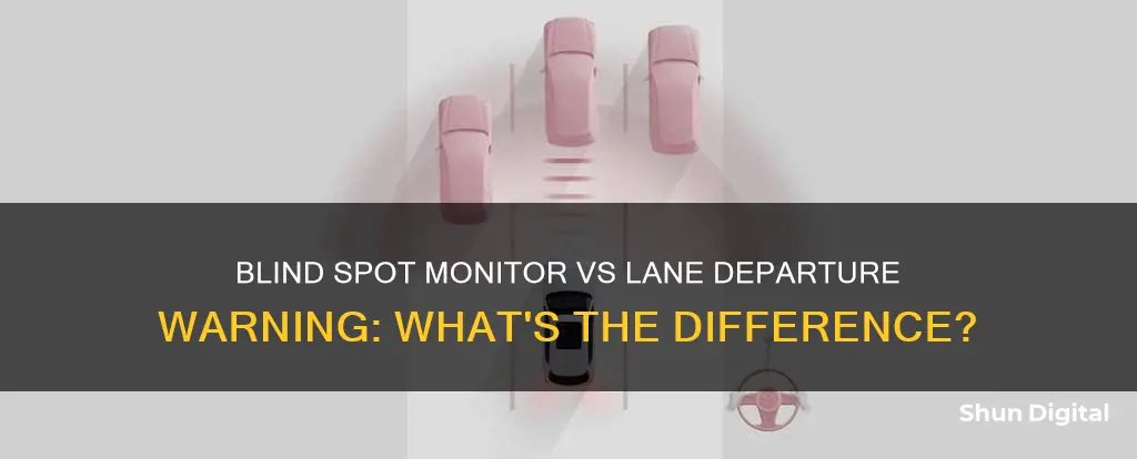 is blind spot monitor the same as lane departure warning