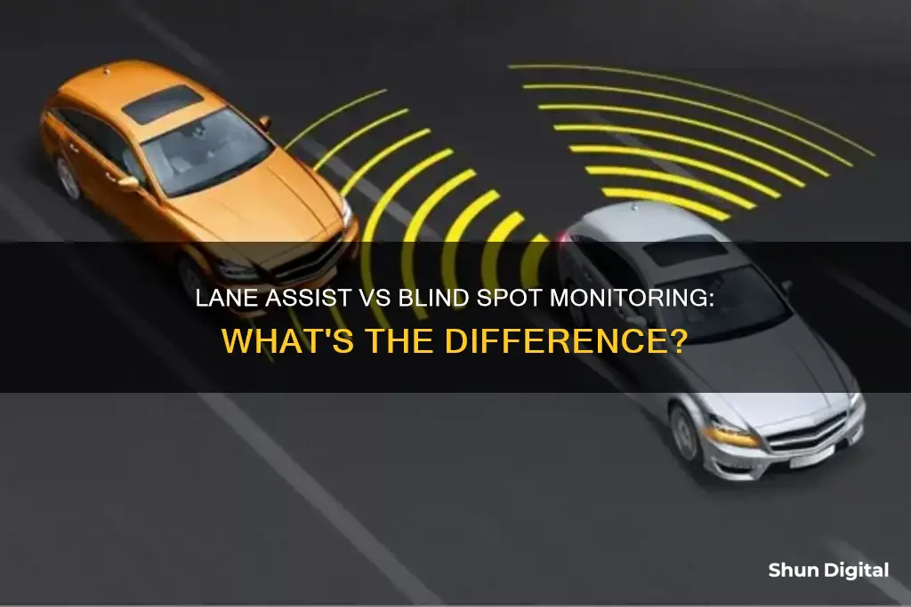 is lane assist the same as blind spot monitoring