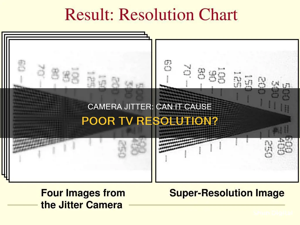 is poor resolution on tv due to camera jitter