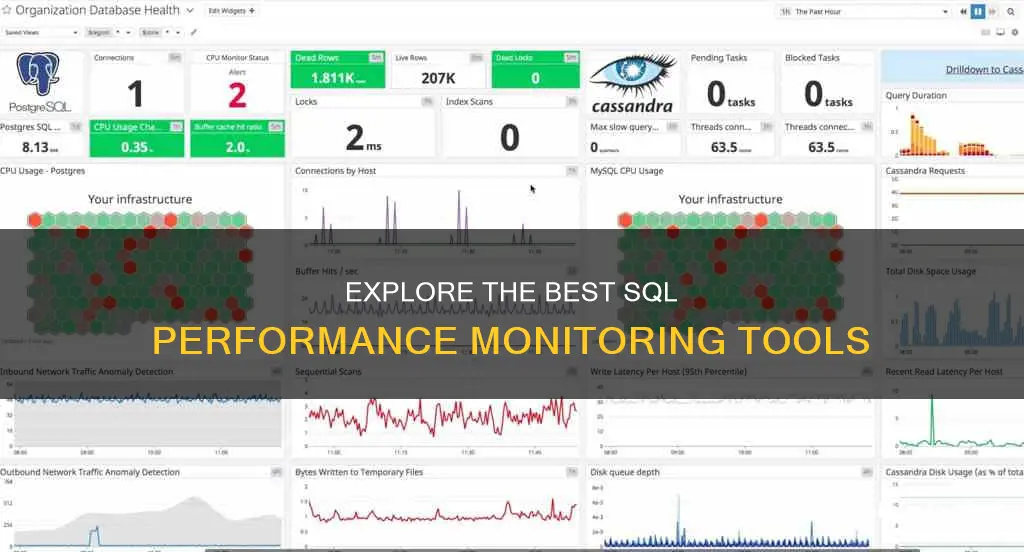 must know sql performance monitoring tools