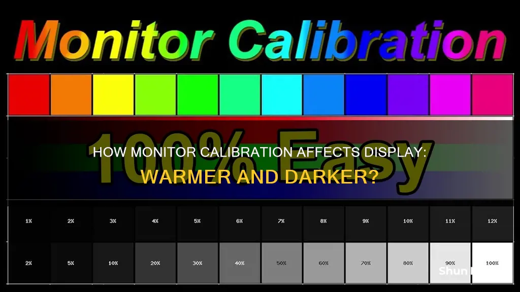 should the monitor look warmer and darker after calibrating