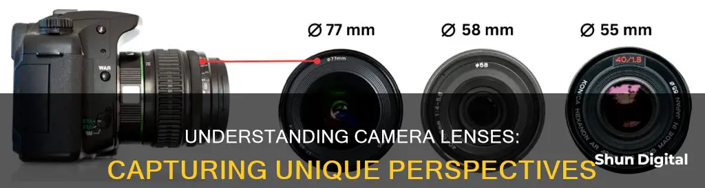 what are different size camera lenses for