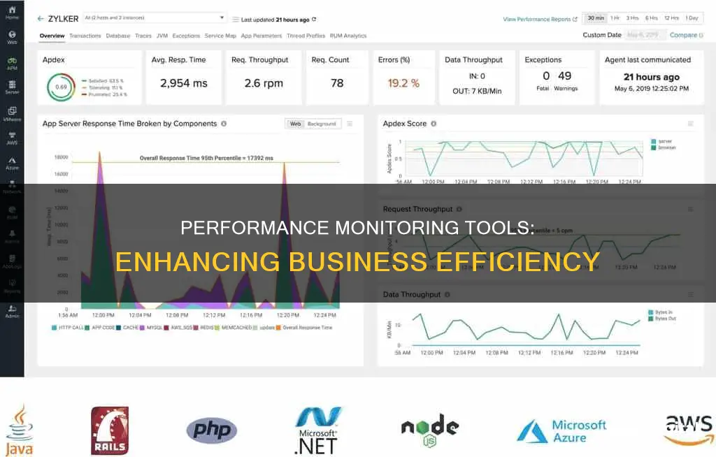 what are performance monitoring tools